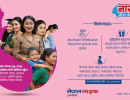 नारी दिवसमा विशेष उपहारः नेपाल लाइफले ल्यायो बीमा उद्योगकै नवीन महिलामैत्री बीमा योजना