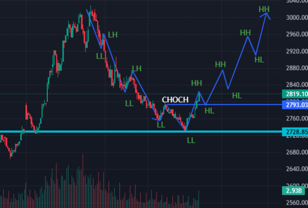 नेप्सेको चार्टमा ‘बुलिस चेञ्ज अफ क्यारेक्टर’, अबको सम्भावना कस्तो ?