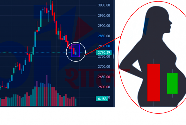 नेप्सेको चार्टमा ‘बुलिस हरामी प्याटर्न’ , बजारमा ट्रेन्ड रिभर्सलको संकेत