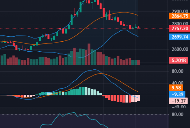 मनी फ्लो इन्डेक्सको ओभर सोल्ड जोनमा चल्दै बजार, अबको सम्भावना कस्तो ?