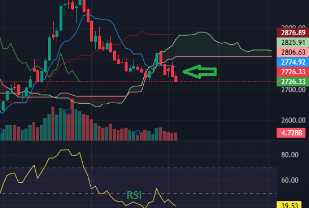 इचिमोकूमा क्लाउड पोजिसन भन्दा तल खस्यो बजार, अबको सम्भावना कस्तो ?