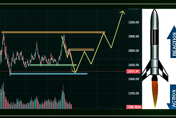 सेयर बजारमा पनि लागू हुन्छ ‘न्यूटनको तेस्रो नियम’, आगामी बजारको सम्भावना कस्तो ?
