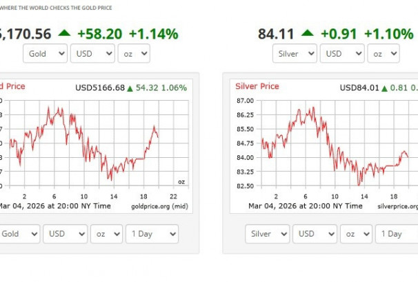 सुनचाँदी बजारमा ‘कमब्याक’, मूल्य फेरि उकालो यात्रामा
