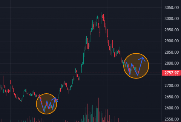 लगातार ४ साता खस्यो नेप्से, कस्तो रहला आगामी साता ?(प्राविधिक विश्लेषणसहित)
