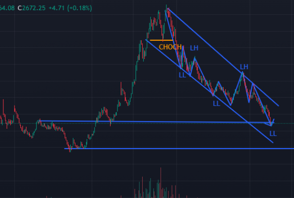 ‘स्मार्ट मनी ’ कन्सेप्टको आधारमा अबको बजारको सम्भावना कस्तो ? कति–कतिमा छ बलियो सपोर्ट ?