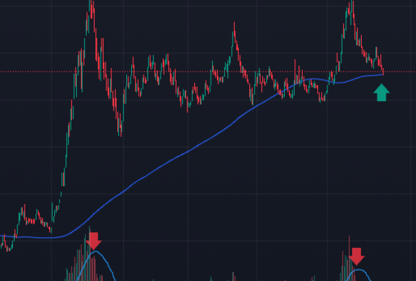 यो साता २०० दिने मूभिङ एभरेज रेखामा सपोर्ट लिँदै नेप्से, कस्तो रहला आगामी साता ?