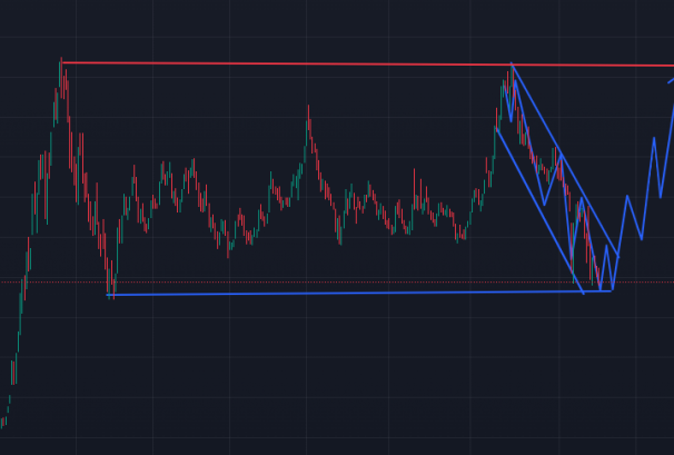 के बजारले २४४० विन्दु नजिकबाट यूटर्न लिनसक्छ ? स्मार्ट मनि कन्सेप्टको आधारमा कस्तो छ अबको अवस्था ?