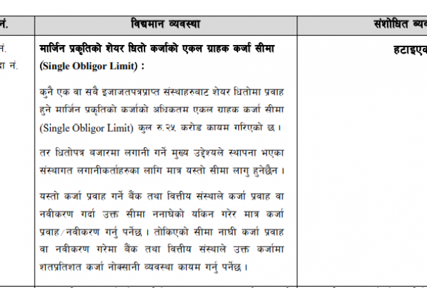 सेयरधितो कर्जाको सीमा सम्बन्धी व्यवस्था खारेज, अब जति पनि लिन पाइने