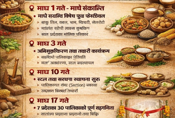 माघे संक्रान्तिको अवसरमा ‘स्थानीय उत्पादन र रैथाने परिकार प्रवर्धन मेला २०८२–८३’ सुरू