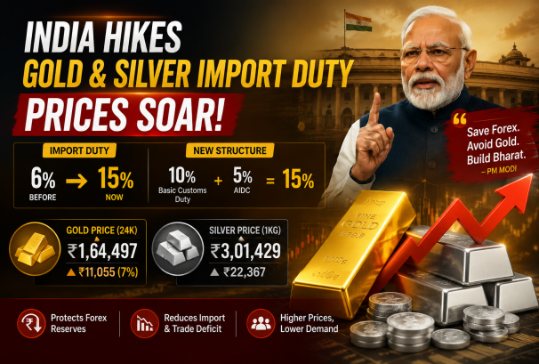 विदेशी मुद्रा जोगाउन मोदी सरकारको बोल्ड निर्णय, सुनमा भारी कर