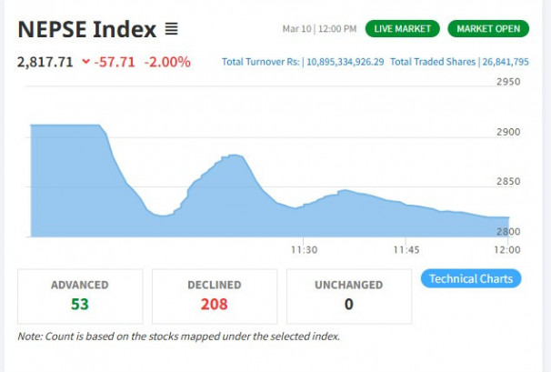 नेप्सेमा रचियो नयाँ इतिहास, १ घण्टामा ११ अर्बको कारोबार !