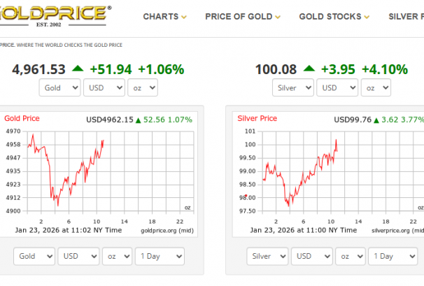 अन्तर्राष्ट्रिय बजारमा चाँदी पहिलोपटक १०० डलर नाघ्यो, सुनको पनि रोकिने संकेत छैन !