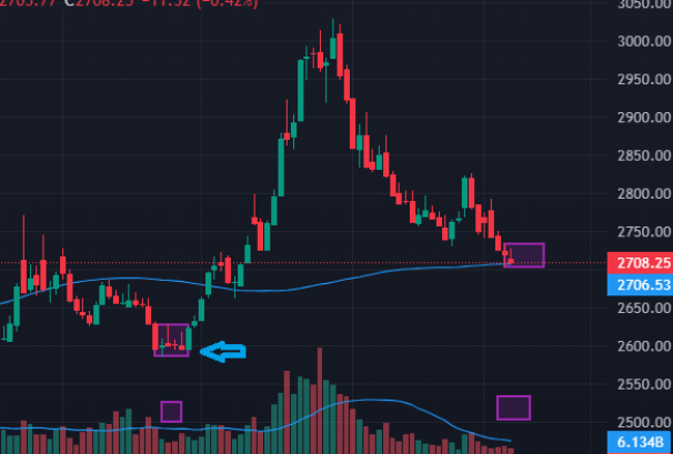 नेप्सेको सपोर्ट जोनमा ‘इन्भर्टेड ह्याम्मर: घटे २५९५ र बढे २८३७ सम्म पुग्नसक्ने