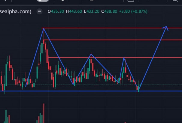 सोनापूर मिनरल्सको सेयरभाउ ‘सपोर्ट लेभलमा’,  कस्तो रहला आगामी यात्रा ?