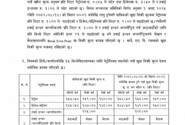 पेट्रोल प्रतिलिटर १ रुपैयाँले सस्तो, डिजेल–मट्टितेलमा ३ रुपैयाँको वृद्ध‍ि