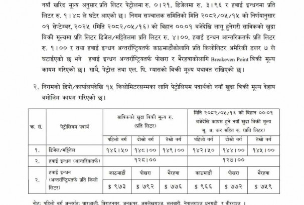 नेपाल आयल निगमबाट डिजेल र हवाई इन्धनको मूल्य समायोजन, पेट्रोल र ग्यास यथावत
