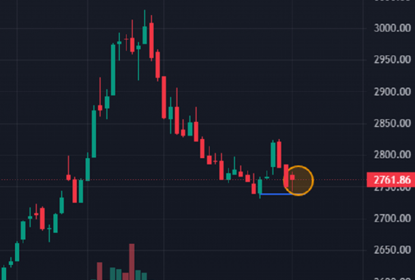 नेप्सेको सपोर्ट जोनमा ‘ह्याम्मर क्याण्डल’, कस्तो रहला अब बजार ?