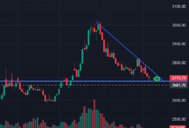 नेप्सेको सपोर्ट जोनमा ‘स्पिनिङ टप क्याण्डल’, अबको सम्भावना कस्तो ?