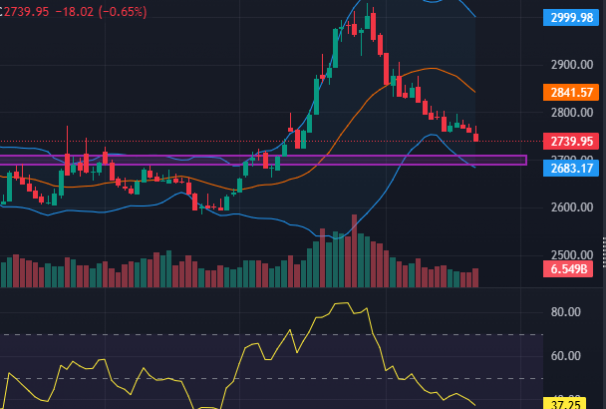 ओभर सोल्ड नजिक पुगेको बजारमा कति–कतिमा छ अबको सपोर्ट ?