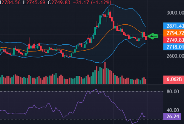 मध्य ब्याण्डमा प्रतिरोध सामना गरेको बजारको कति–कतिमा छ अबको सपोर्ट ?