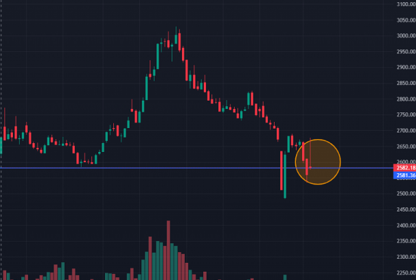 नेप्सेको सपोर्ट जोनमा इन्भर्टेड ह्याम्मर,कस्तो रहला अब बजार ?
