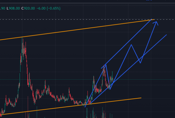 चन्द्रागिरी हिल्सको सेयर भाउ ‘बुलिस सेन्टिमेन्टमा’, कस्तो रहला आगामी यात्रा ?