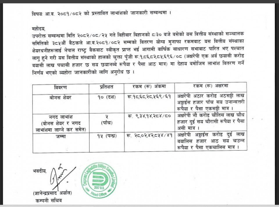 डिप्रोक्स लघुवित्तद्वारा १५% लाभांश घोषणा, बोनस र नगद कति ?