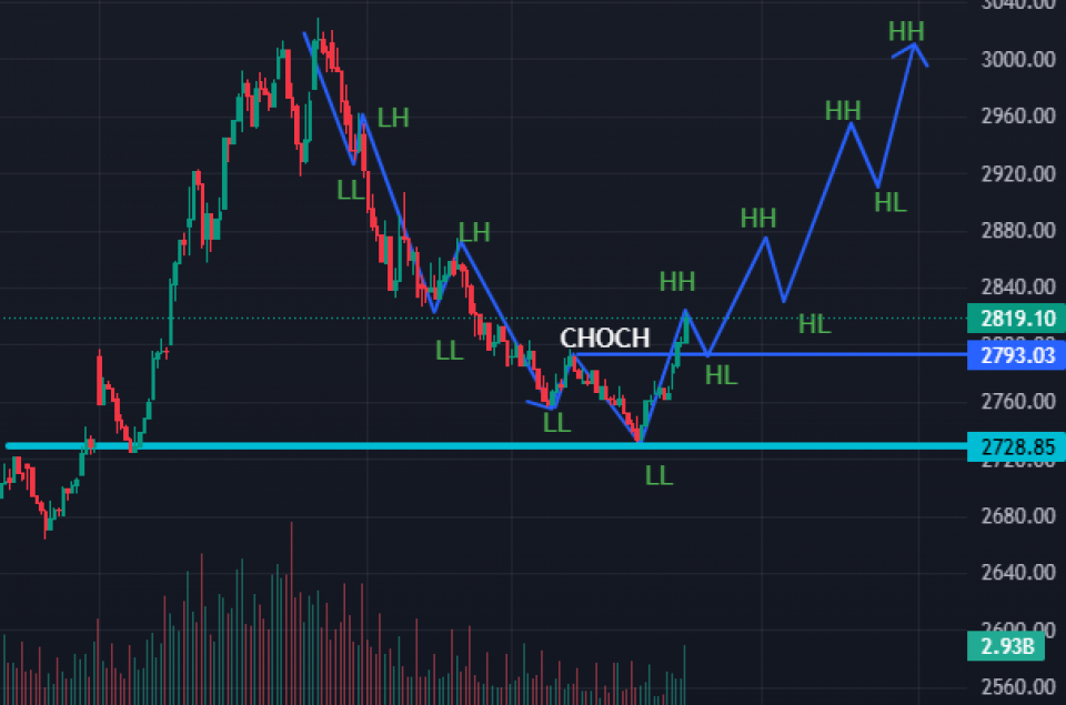 नेप्सेको चार्टमा ‘बुलिस चेञ्ज अफ क्यारेक्टर’, अबको सम्भावना कस्तो ?