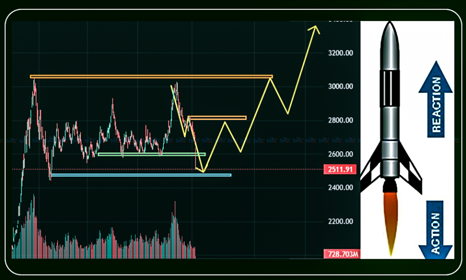 सेयर बजारमा पनि लागू हुन्छ ‘न्यूटनको तेस्रो नियम’, आगामी बजारको सम्भावना कस्तो ?