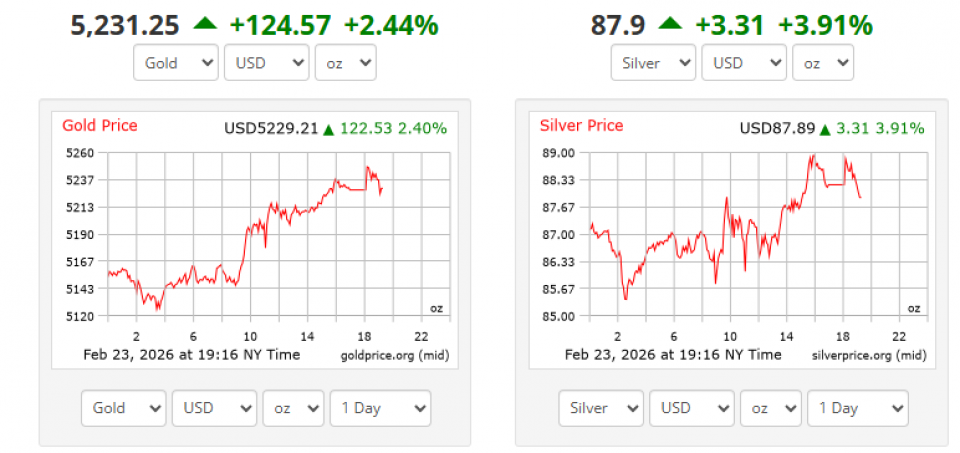 सुनको मूल्यमा फेरि उछाल, अन्तर्राष्ट्रिय बजारमा नयाँ उचाइतर्फ यात्रा
