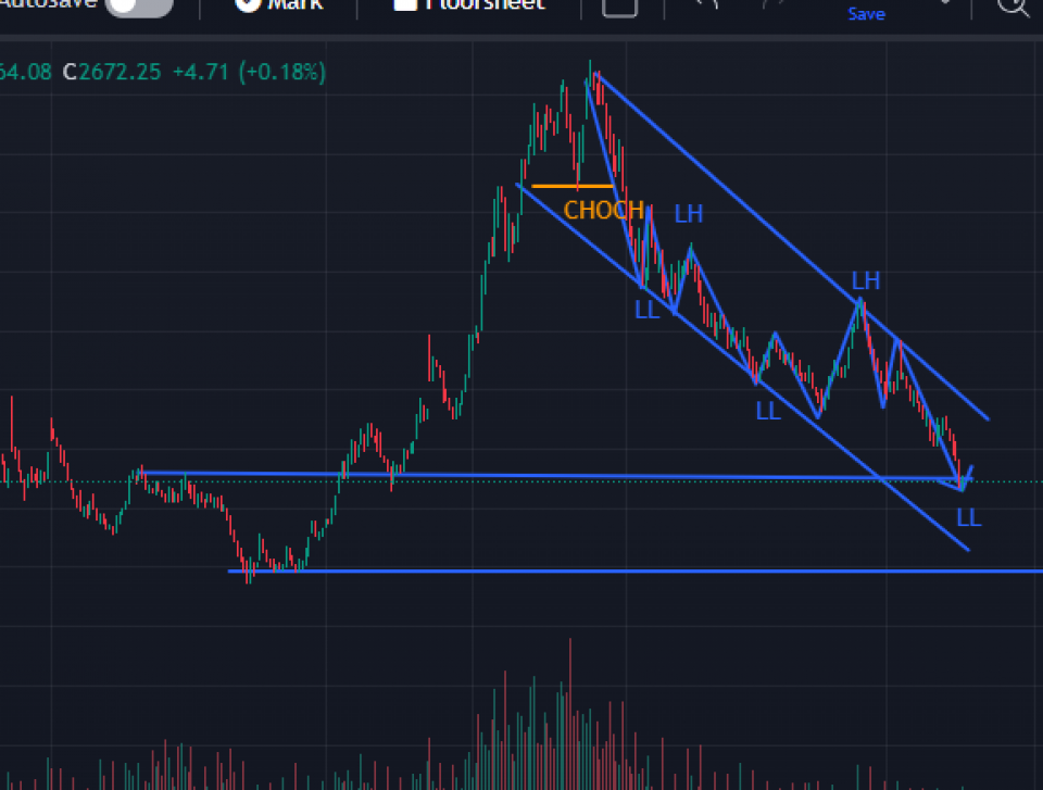 ‘स्मार्ट मनी ’ कन्सेप्टको आधारमा अबको बजारको सम्भावना कस्तो ? कति–कतिमा छ बलियो सपोर्ट ?