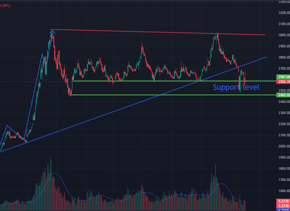 के सेयरबजारमा बुल सकिदैँछ ? प्राविधिक रुपमा अबको बजारको सम्भावना कस्तो ?