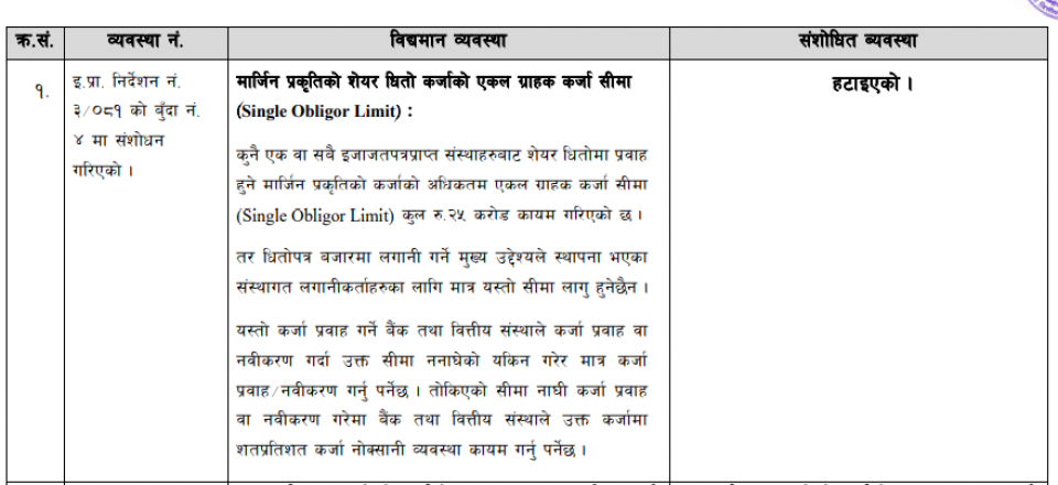 सेयरधितो कर्जाको सीमा सम्बन्धी व्यवस्था खारेज, अब जति पनि लिन पाइने