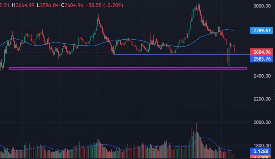 नेप्सेका चार्टमा वियरिस मारुबुजु क्याण्डल, कति–कतिमा छ बलियो सपोर्ट ?