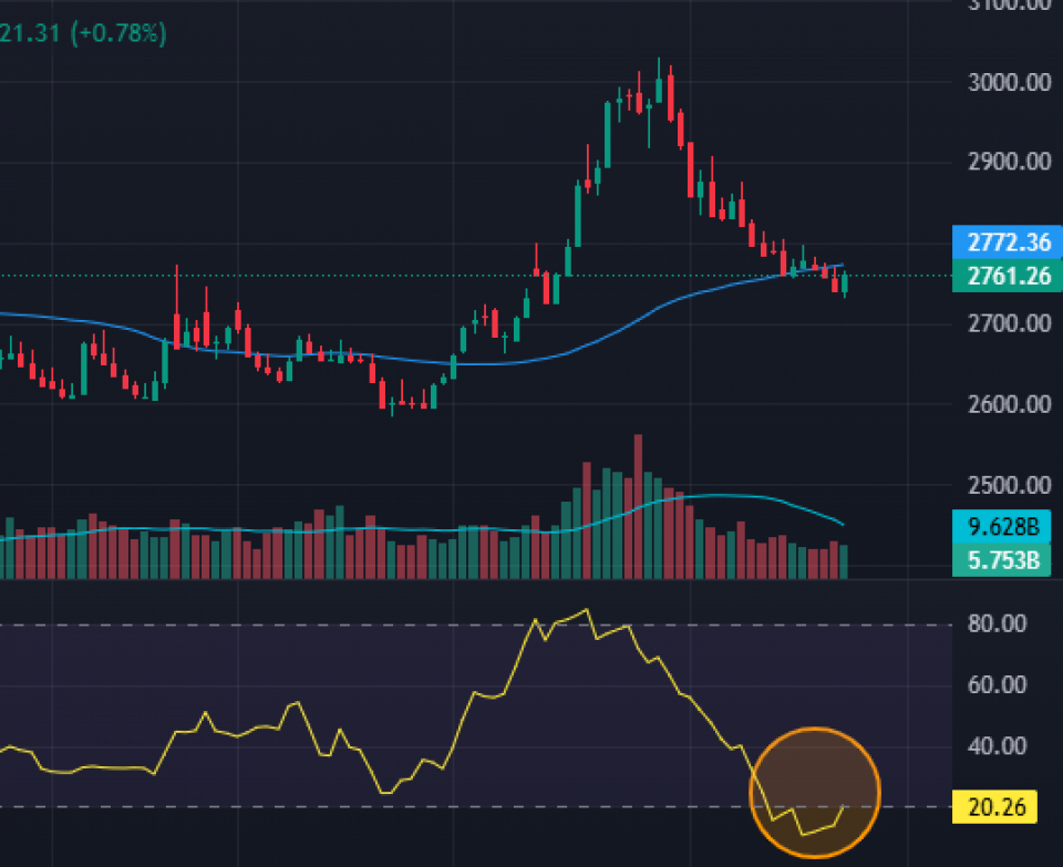 मनी फ्लो इन्डेक्सको ओभर सोल्डजोनमा ‘डब्लु प्यार्टन’, अबको सम्भावना कस्तो ?