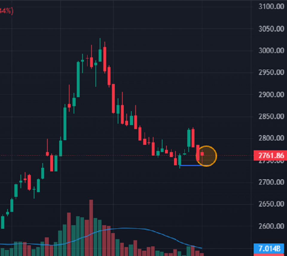 नेप्सेको सपोर्ट जोनमा ‘ह्याम्मर क्याण्डल’, कस्तो रहला अब बजार ?