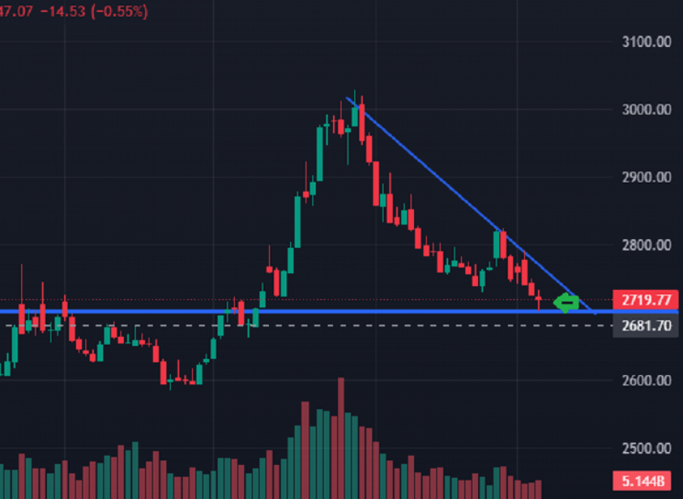 नेप्सेको सपोर्ट जोनमा ‘स्पिनिङ टप क्याण्डल’, अबको सम्भावना कस्तो ?