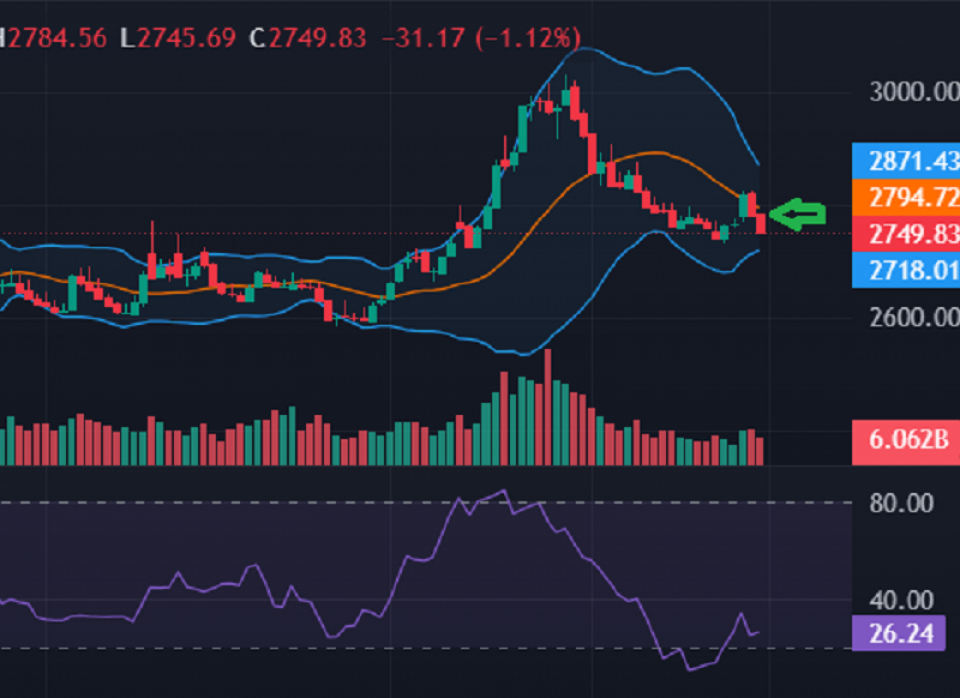 मध्य ब्याण्डमा प्रतिरोध सामना गरेको बजारको कति–कतिमा छ अबको सपोर्ट ?