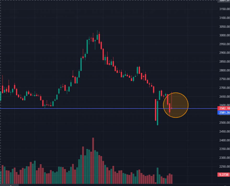 नेप्सेको सपोर्ट जोनमा इन्भर्टेड ह्याम्मर,कस्तो रहला अब बजार ?