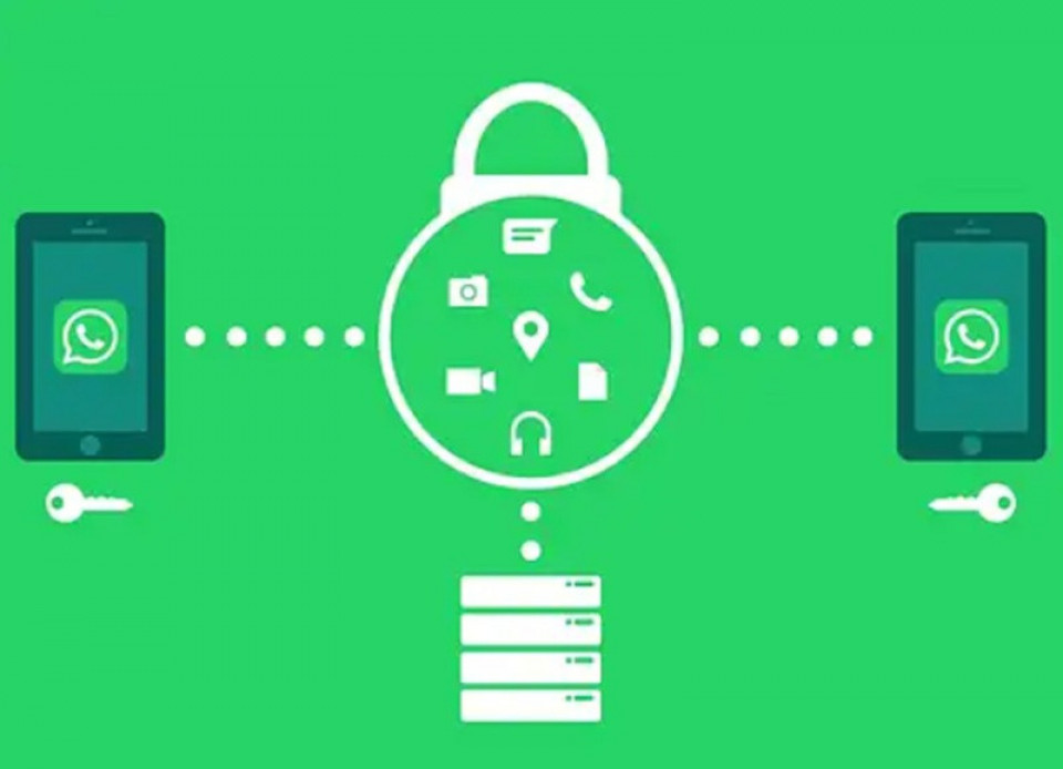 ह्वाट्सएपको एन्ड–टु–एन्ड एनक्रिप्सनमाथि प्रश्न, मेटाविरुद्ध अमेरिकी अदालतमा सामूहिक मुद्दा